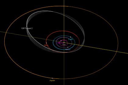 Орбита кометы 10P.jpg