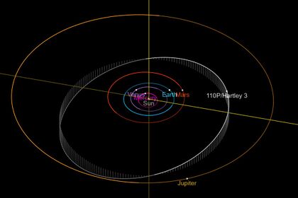 Орбита кометы 110P.jpg