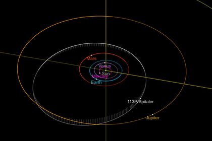 Орбита кометы 113P.jpg