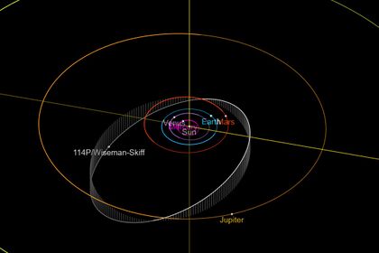 Орбита кометы 114P.jpg