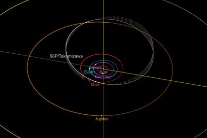 Орбита кометы 98P.jpg