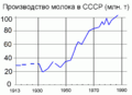 Миниатюра для версии от 16:19, 4 февраля 2024