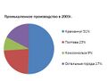 Миниатюра для версии от 20:19, 3 сентября 2023