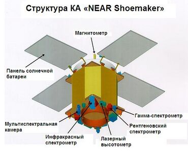 Структура КА «NEAR Shoemaker».