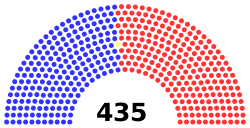 105th Congress United States House of Representatives.svg
