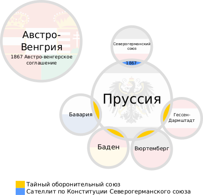 1867 Austro-Prussian war chart.svg