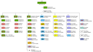 Состав дивизии в 1989 году.