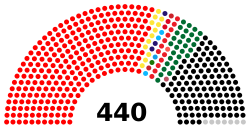 2015 Pyithu Hluttaw Parliament.svg