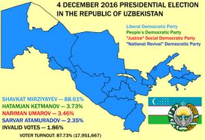 2016 Presidental election in Uzbekistan.jpg