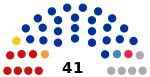 2019 Altai Republic legislative election diagram.svg