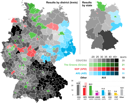 2019 European election in Germany - Results.svg