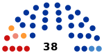 2019 Volgograd Oblast legislative election diagram.svg