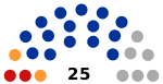 2019 Yuzhno-Sakhalinsk legislative election diagram.svg