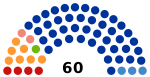 2020 Chelyabinsk Oblast election diagram.svg