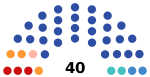 2020 Kaluga Oblast legislative election.svg