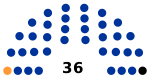 2020 Lipetsk election diagram.svg