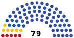 2020 Makhachkala municipal elections diagram.svg