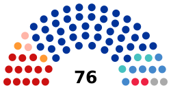 2020 Novosibirsk Oblast election diagram.svg