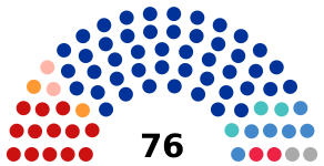 Новосибирская область