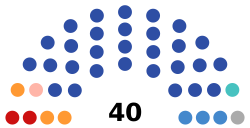 2020 Ryazan Oblast legislative election diagram.svg