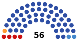 2020 Voronezh Oblast legislative election diagram.svg