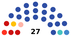 2021 Amur Oblast legislative election diagram.svg