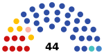 2021 Chuvash legislative election diagram.svg
