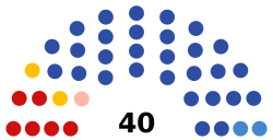 2021 Kaliningrad Oblast legislative election diagram.svg