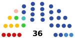 2021 Karelian legislative election diagram.svg