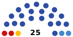 2021 Khanty-Mansiysk legislative election diagram.svg