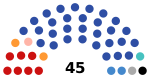 2021 Kursk Oblast legislative election diagram.svg