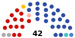2021 Lipetsk Oblast legislative election diagram.svg