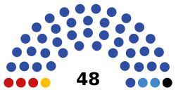 2021 Mordovian legislative election diagram.svg