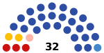 2021 Murmansk Oblast legislative election diagram.svg