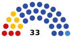 2021 Nalchik legislative election diagram.svg