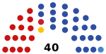 2021 Primorsky Krai legislative election diagram.svg