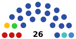 2021 Pskov Oblast legislative election diagram.svg