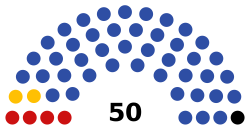 2021 Stavropol Krai legislative election diagram.svg