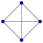 Граф [math]\displaystyle{ K_4 }[/math], нарисованный как неплоский