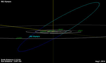 582 Olympia 1.08.2014 ecliptic view.png