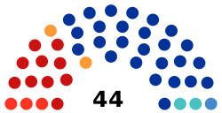 7th Legislatve Assembly of Omsk Oblast.svg