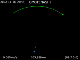 Анимация траектории полёта OMOTENASHI (фиолетовым) к Луне (зелёным)