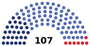 Arménie Assemblée nationale 2021.svg