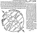 Из книги Давида Ганса «Маген Давид», на полях справа даны объяснения, как построить прибор.