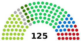 Assembly of Turkmenistan diagram 2013.svg
