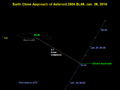 Траектория полёта 2004 BL86 и временные отметки