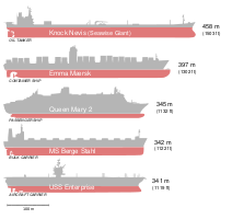 Сравнение размеров некоторых судов: • Knock Nevis • Emma Mærsk • Queen Mary 2 • MS Berge Stahl • USS Enterprise (CVN-65)