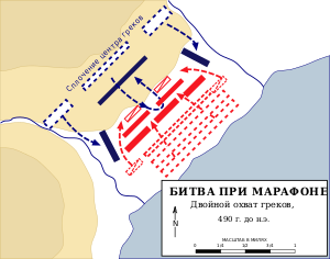 Схема битвы при Марафоне