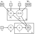 Модель смеси Байеса-Гаусса (использованные библиотеки: arrows, backgrounds, calc, fit, matrix, patterns, plotmarks, shadows)