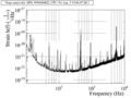 Кривая максимальной достигнутой чувствительности исходного варианта интерферометра, 2011